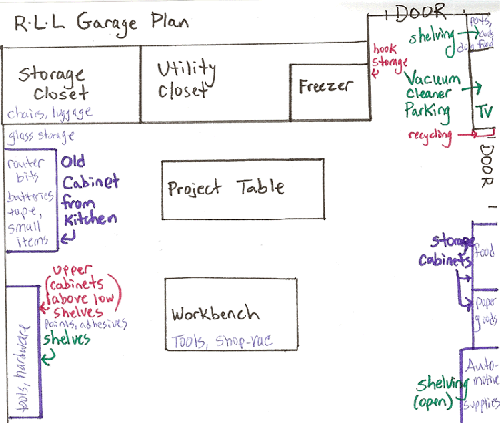 Garage Transformation Plan